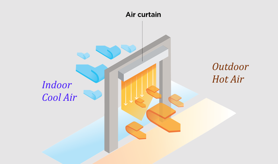 Что такое воздушно-тепловые завесы и как они работают?